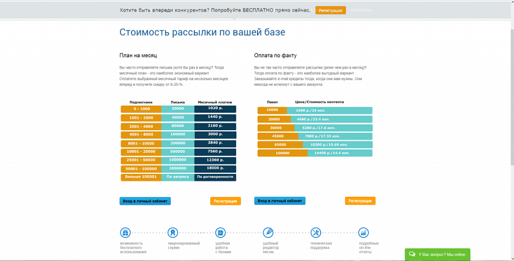 Создание сайта mail-soft.ru